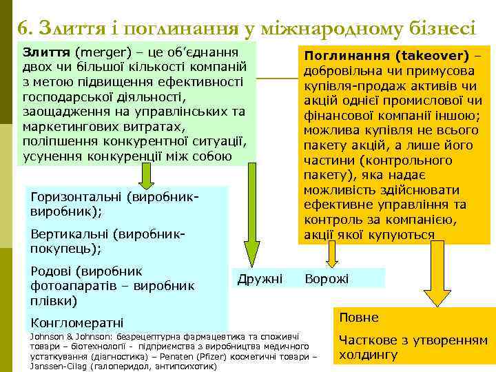 6. Злиття і поглинання у міжнародному бізнесі Злиття (merger) – це об’єднання двох чи