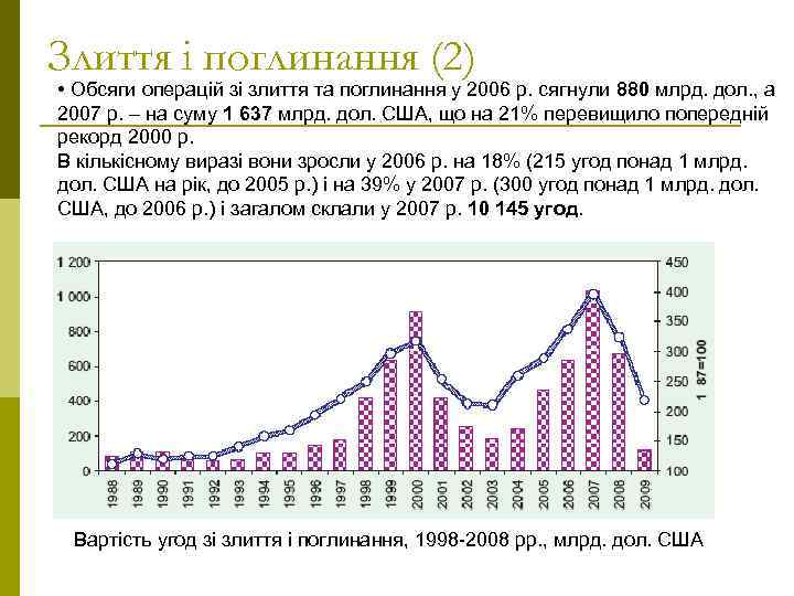 Злиття і поглинання (2) • Обсяги операцій зі злиття та поглинання у 2006 р.