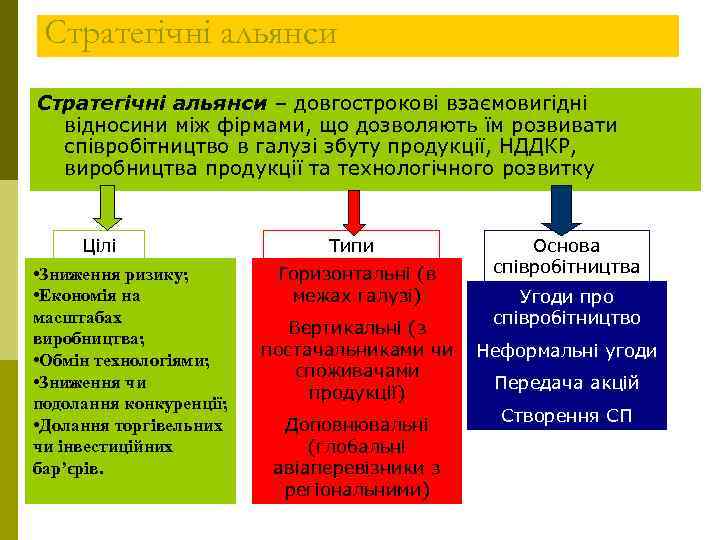 Стратегічні альянси – довгострокові взаємовигідні відносини між фірмами, що дозволяють їм розвивати співробітництво в