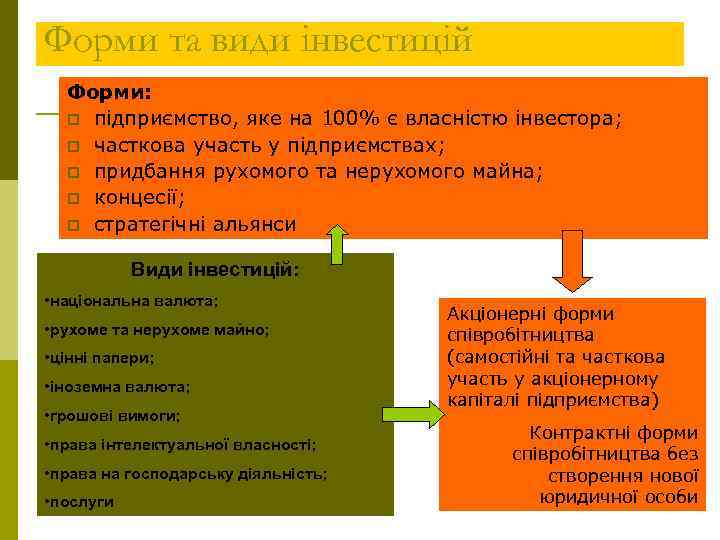 Форми та види інвестицій Форми: p підприємство, яке на 100% є власністю інвестора; p