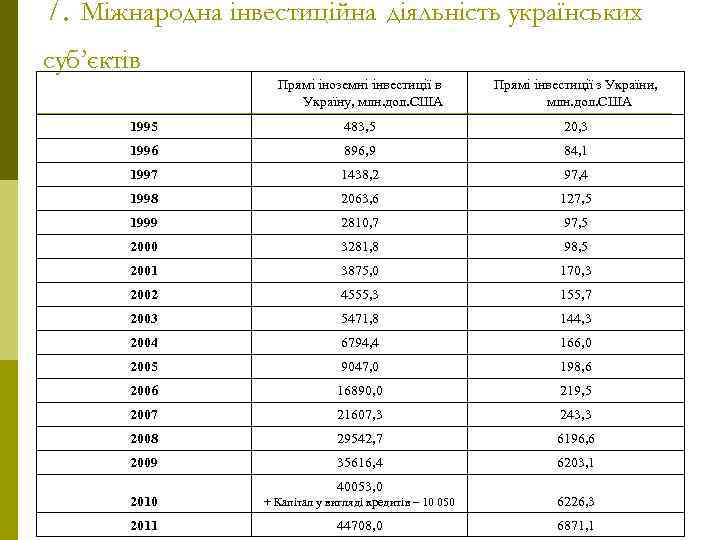 7. Міжнародна інвестиційна діяльність українських суб’єктів Прямі іноземні інвестиції в Україну, млн. дол. США