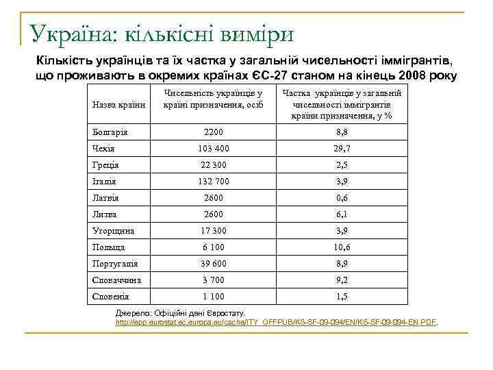 Україна: кількісні виміри Кількість українців та їх частка у загальній чисельності іммігрантів, що проживають