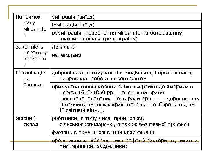 Напрямок руху мігрантів : еміграція (виїзд) імміграція (в’їзд) рееміграція (повернення мігрантів на батьківщину, інколи