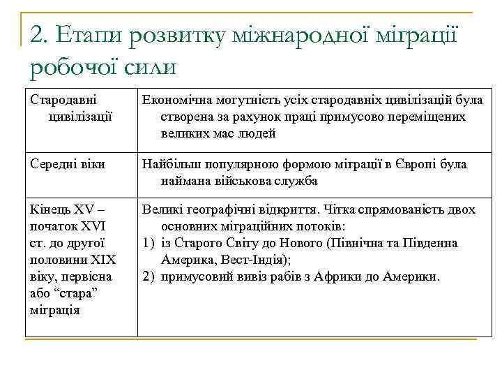 2. Етапи розвитку міжнародної міграції робочої сили Стародавні цивілізації Економічна могутність усіх стародавніх цивілізацій