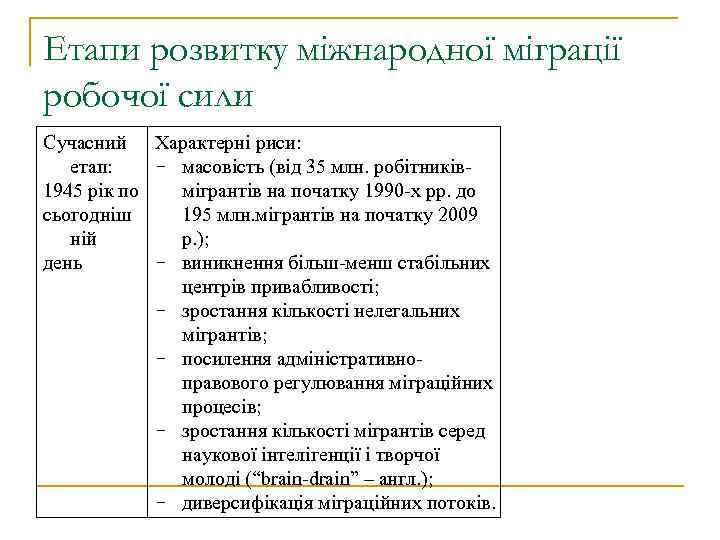 Етапи розвитку міжнародної міграції робочої сили Сучасний Характерні риси: етап: - масовість (від 35