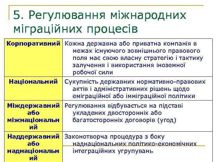 5. Регулювання міжнародних міграційних процесів Корпоративний Кожна державна або приватна компанія в межах існуючого
