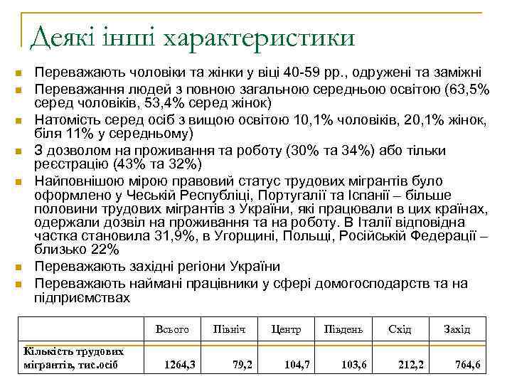 Деякі інші характеристики n n n n Переважають чоловіки та жінки у віці 40