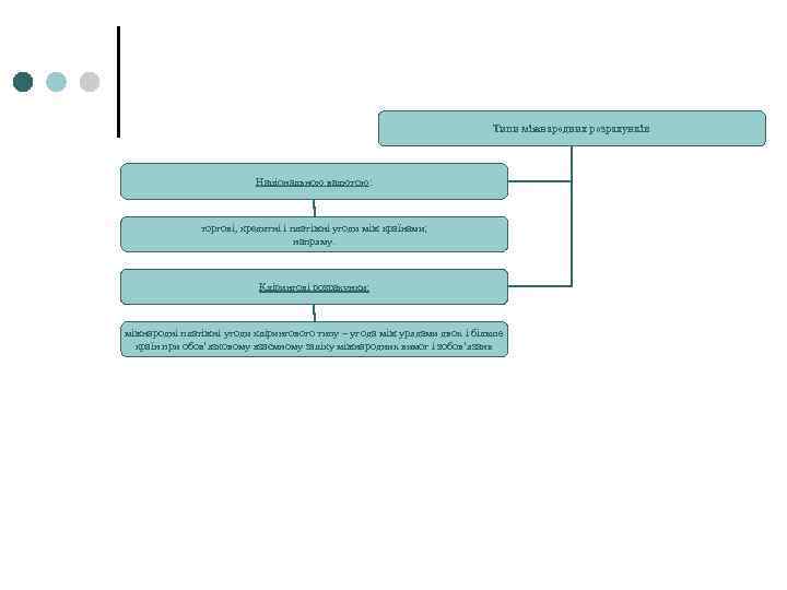 Типи міжнародних розрахунків Національною валютою: торгові, кредитні і платіжні угоди між країнами; напряму. Клірингові