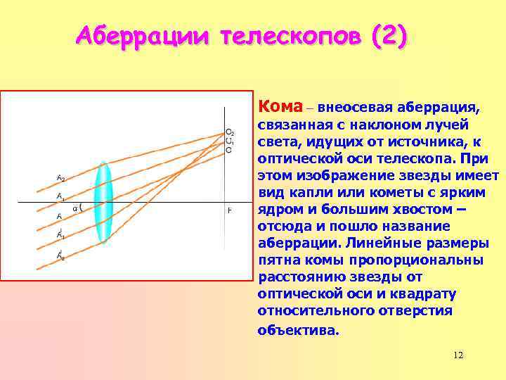 Аберрации телескопов (2) Кома – внеосевая аберрация, связанная с наклоном лучей света, идущих от