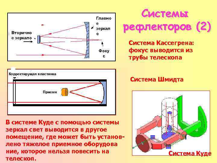 Схема максутова кассегрена