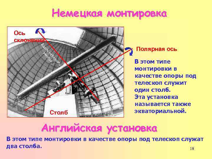 Немецкая монтировка Ось склонений Вд о ог сн бе а не ор ь ат