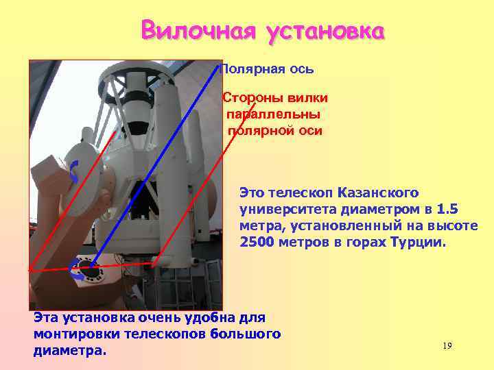 Вилочная установка Полярная ось Стороны вилки параллельны полярной оси Это телескоп Казанского университета диаметром