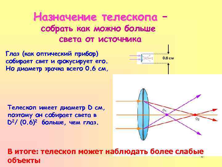 Увеличение телескопа. Формула увеличения рефрактора. Назначение телескопа. Предназначение оптического телескопа.