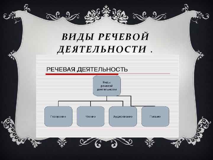 ВИДЫ РЕЧЕВОЙ ДЕЯТЕЛЬНОСТИ. 