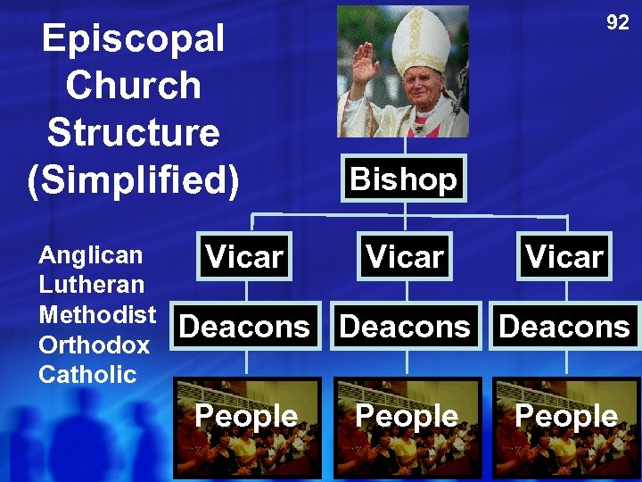 Episcopal Church Structure (Simplified) Anglican Lutheran Methodist Orthodox Catholic Vicar 92 Bishop Vicar Deacons