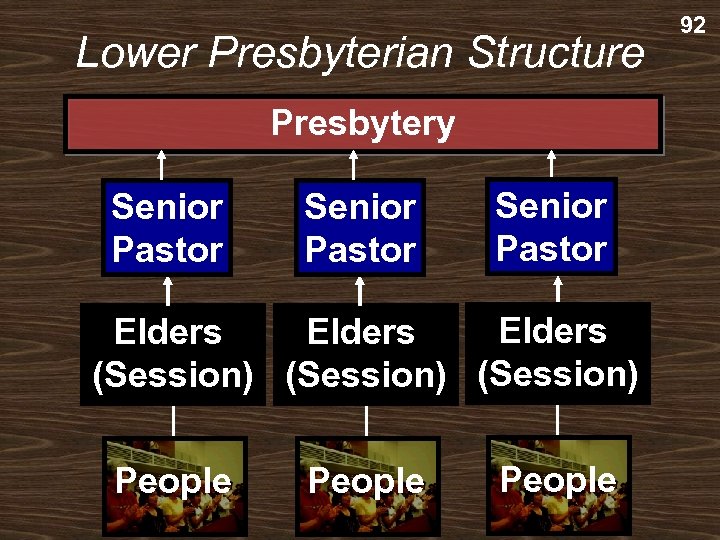 Lower Presbyterian Structure Presbytery Senior Pastor Elders (Session) People 92 