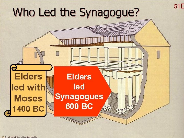 Who Led the Synagogue? Elders led with Moses 1400 BC Elders led Synagogues 600