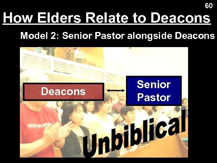 60 How Elders Relate to Deacons Model 2: Senior Pastor alongside Deacons Senior Pastor