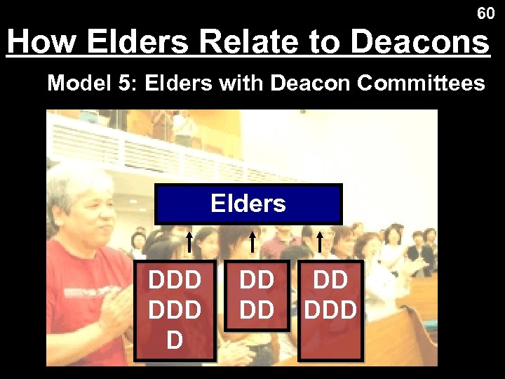 60 How Elders Relate to Deacons Model 5: Elders with Deacon Committees Elders DDD