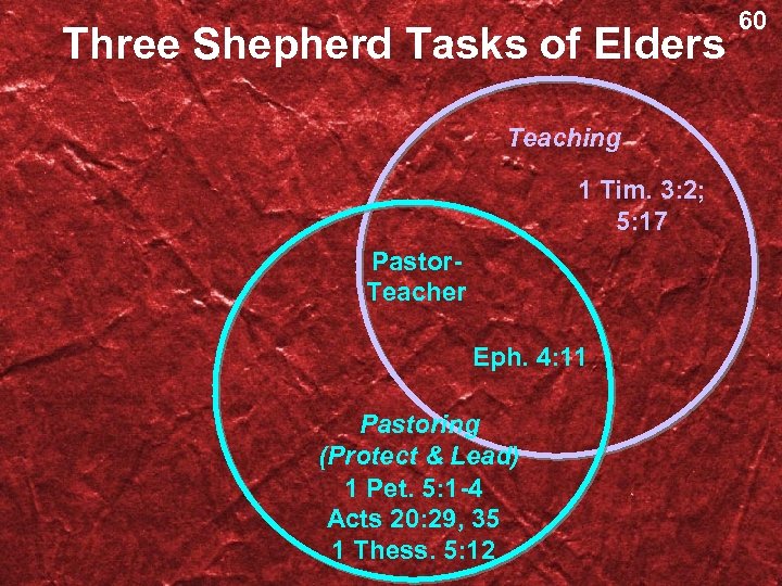 Three Shepherd Tasks of Elders Teaching 1 Tim. 3: 2; 5: 17 Pastor. Teacher