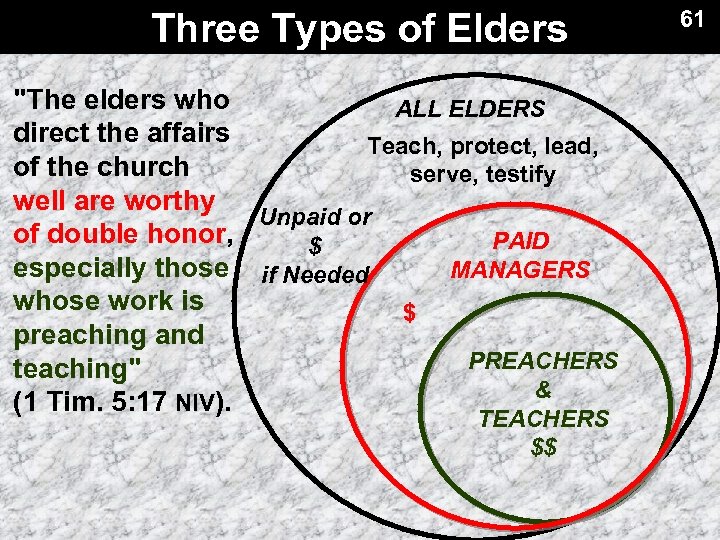 Three Types of Elders "The elders who ALL ELDERS direct the affairs Teach, protect,