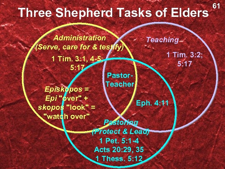 Three Shepherd Tasks of Elders Administration (Serve, care for & testify) 1 Tim. 3: