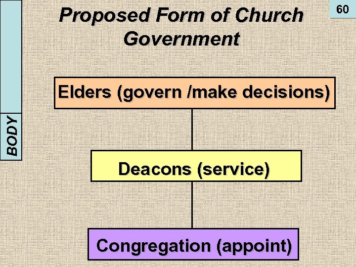 BODY INTRODUCTION Proposed Form of Church Government Elders (govern /make decisions) Deacons (service) Congregation