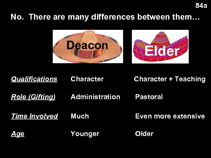 84 a No. There are many differences between them… Deacon Elder Qualifications Character +