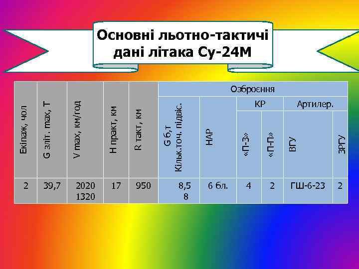 2 39, 7 2020 1320 17 950 8, 5 8 4 2 ГШ-6 -23