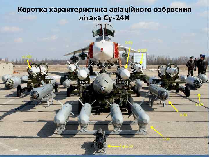 Коротка характеристика авіаційного озброєння літака Су-24 М Х-58 Х-25 Л Х-29 Л Б-8 М