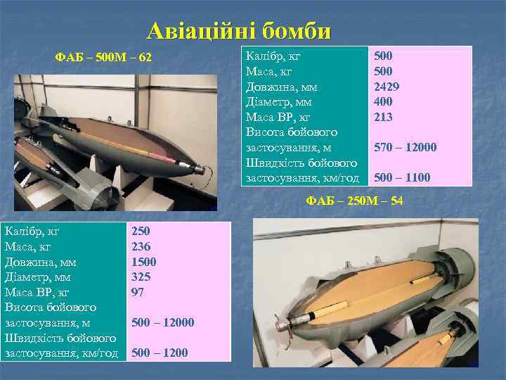 Авіаційні бомби ФАБ – 500 М – 62 Калібр, кг Маса, кг Довжина, мм