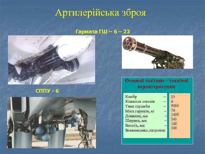 Артилерійська зброя Гармата ГШ – 6 – 23 СППУ - 6 Основні тактико –