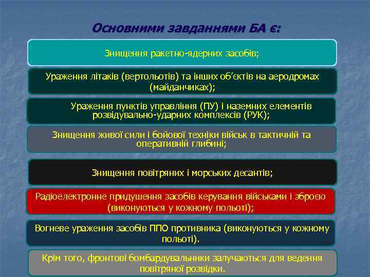 Основними завданнями БА є: Знищення ракетно-ядерних засобів; Ураження літаків (вертольотів) та інших об’єктів на