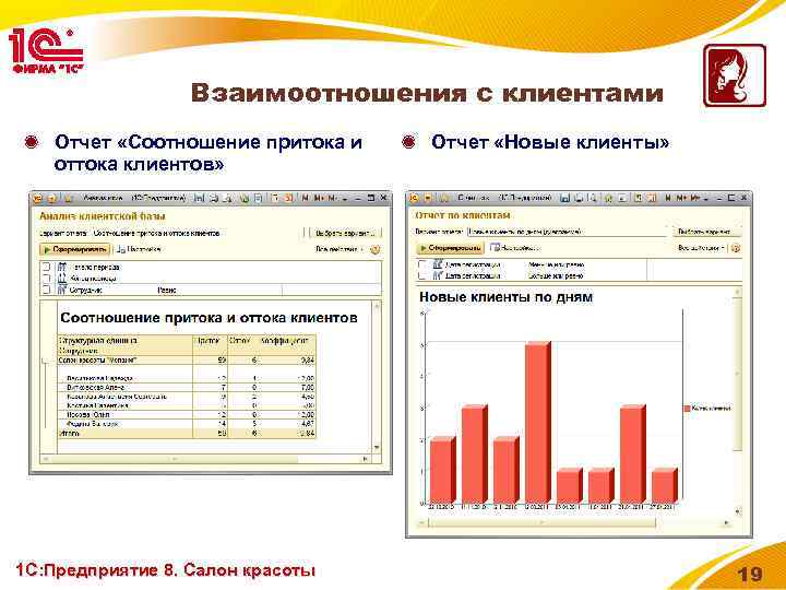 Взаимоотношения с клиентами Отчет «Соотношение притока и оттока клиентов» 1 С: Предприятие 8. Салон
