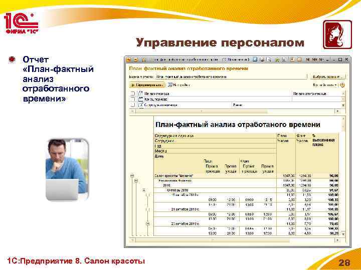 Управление персоналом Отчет «План-фактный анализ отработанного времени» 1 С: Предприятие 8. Салон красоты 28