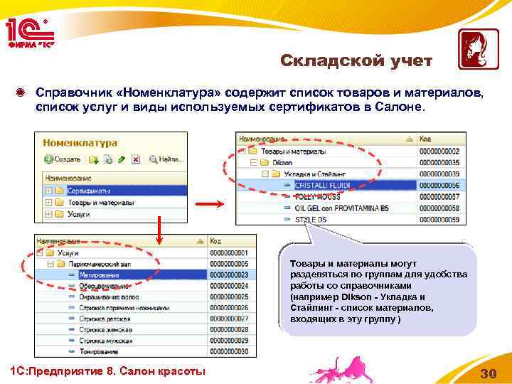 Складской учет Справочник «Номенклатура» содержит список товаров и материалов, список услуг и виды используемых