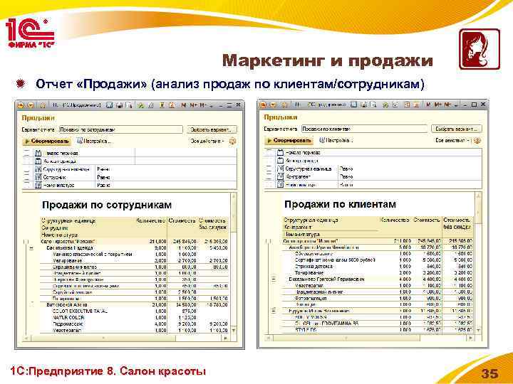 Маркетинг и продажи Отчет «Продажи» (анализ продаж по клиентам/сотрудникам) 1 С: Предприятие 8. Салон