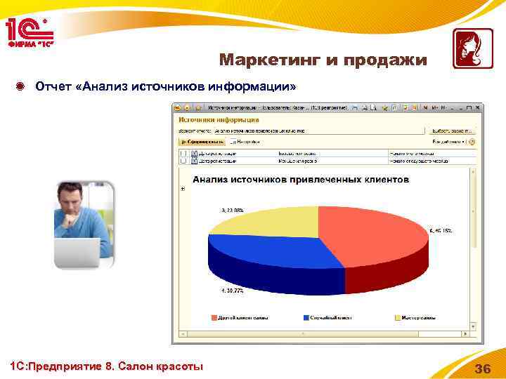 Маркетинг и продажи Отчет «Анализ источников информации» 1 С: Предприятие 8. Салон красоты 36