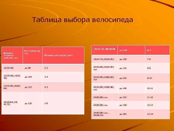 Таблица выбора велосипеда Диаметр колеса в дюймах( см) 18(45, 72), 20(50, 80 ) до