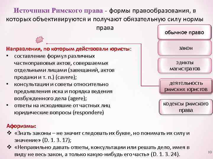 Источники Римского права - формы правообразования, в которых объективируются и получают обязательную силу нормы