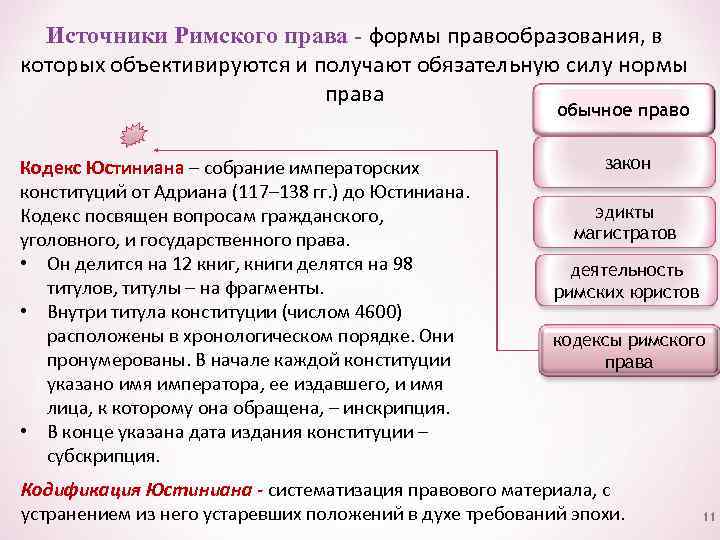 Источники Римского права - формы правообразования, в которых объективируются и получают обязательную силу нормы