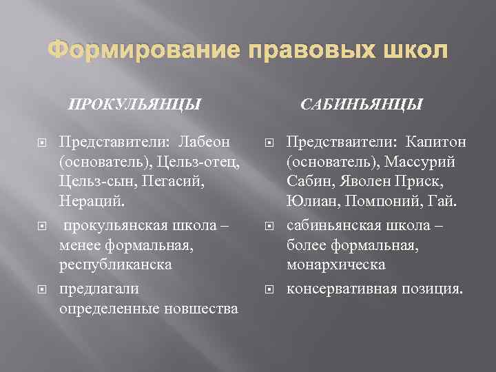 Формирование правовых школ ПРОКУЛЬЯНЦЫ Представители: Лабеон (основатель), Цельз-отец, Цельз-сын, Пегасий, Нераций. прокульянская школа –