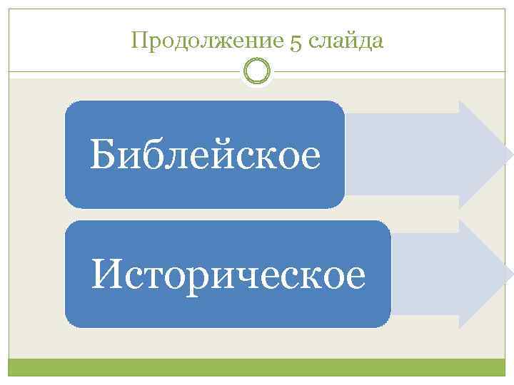 Продолжение 5 слайда Библейское Историческое 