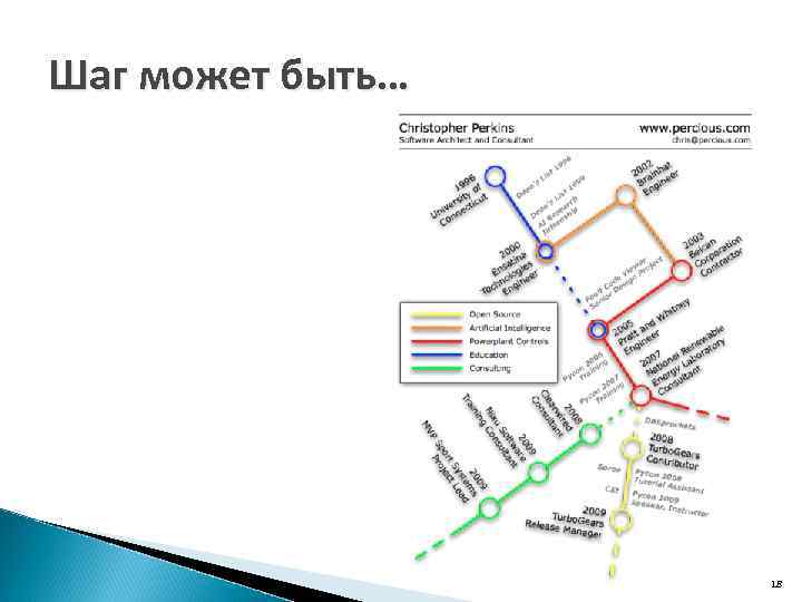 Шаг может быть… 18 