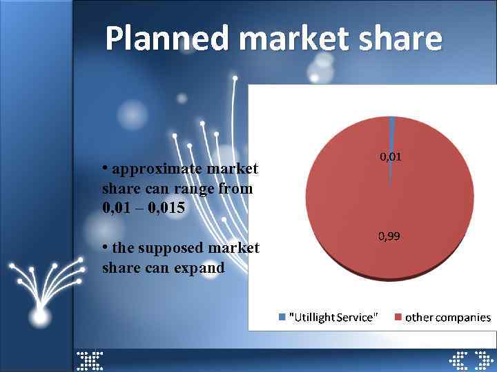 Planned market share • approximate market share can range from 0, 01 – 0,