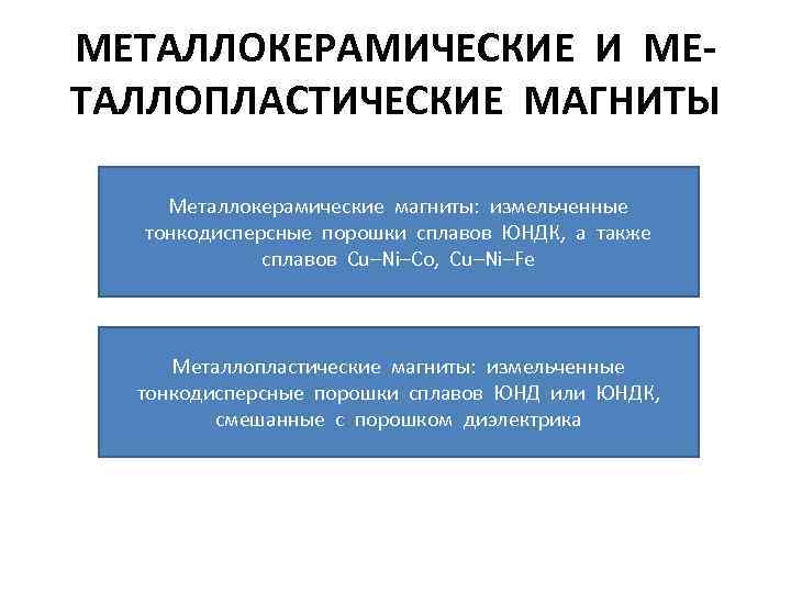 МЕТАЛЛОКЕРАМИЧЕСКИЕ И МЕТАЛЛОПЛАСТИЧЕСКИЕ МАГНИТЫ Металлокерамические магниты: измельченные тонкодисперсные порошки сплавов ЮНДК, а также сплавов