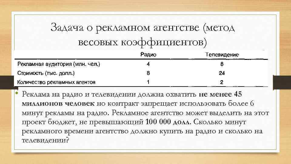 Задача о рекламном агентстве (метод весовых коэффициентов) • Реклама на радио и телевидении должна