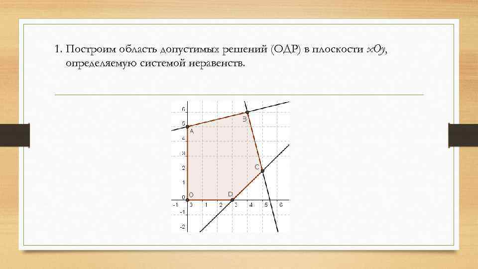 Область допустимых решений задачи линейного программирования имеет вид представленный на рисунке