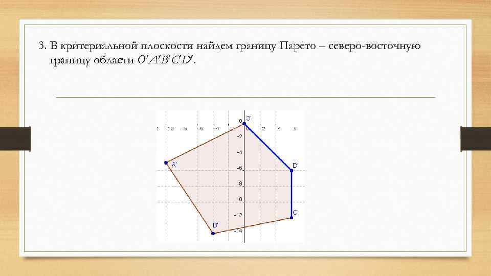 3. В критериальной плоскости найдем границу Парето – северо-восточную границу области O A B