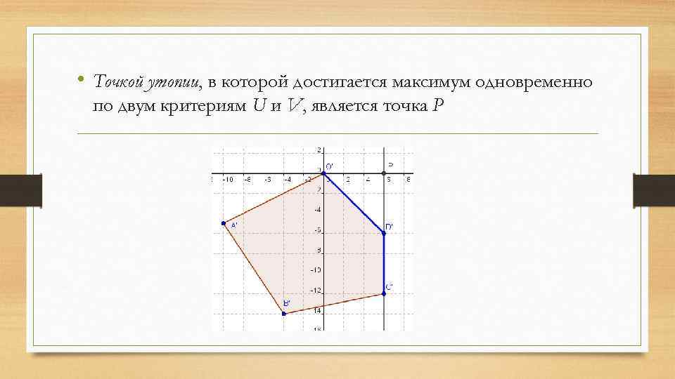  • Точкой утопии, в которой достигается максимум одновременно по двум критериям U и
